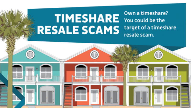 How Do TIMESHARE RESALES Work?